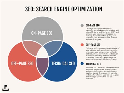 learn seo moz|SEO Basics: Beginner’s Guide to SEO Success .
